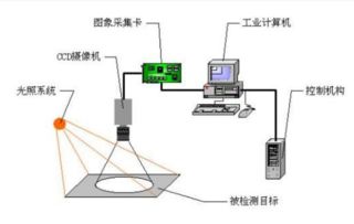Halcon機(jī)器視覺工程師的角色、知識要求與工程測量應(yīng)用