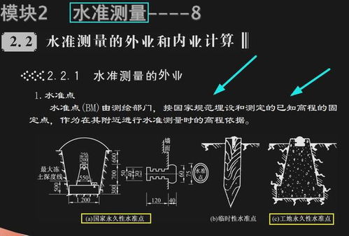 210頁建筑工程測量培訓講義 實用內容全覆蓋，操作技巧一目了然